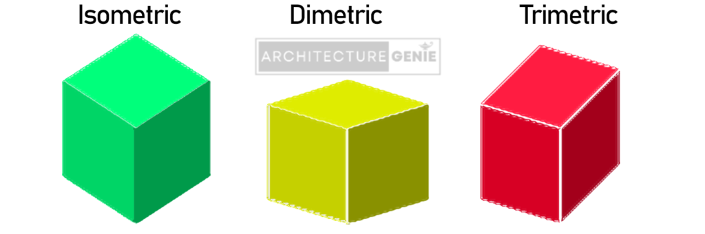 Isometric Dimetric Trimetric demonstration